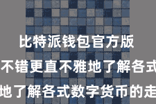 比特派钱包官方版  让用户不错更直不雅地了解各式数字货币的走势